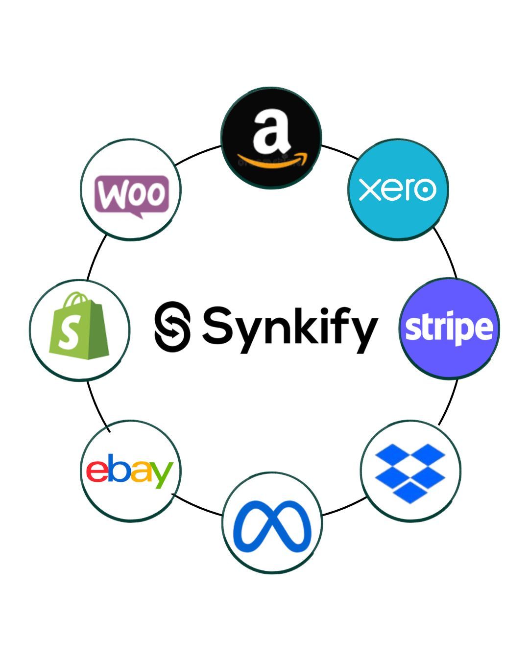 Connectivity